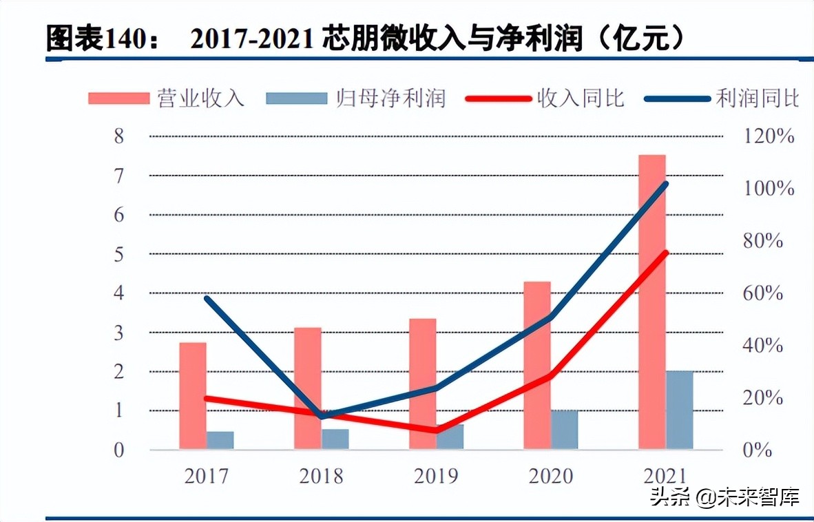 半导体模拟芯片行业深度报告：本土厂商加速成长