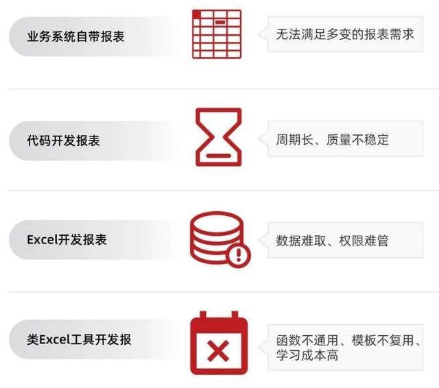 让企业报表化繁为简，Smartbi实现报表统一管理