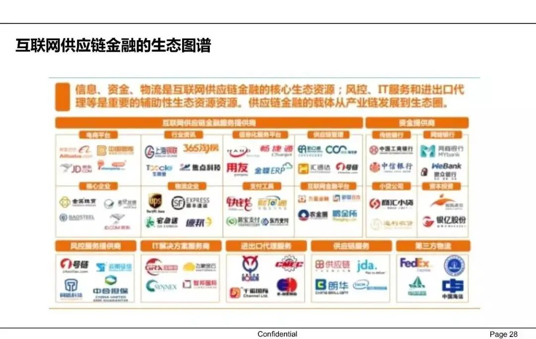 一文讀懂供應鏈金融