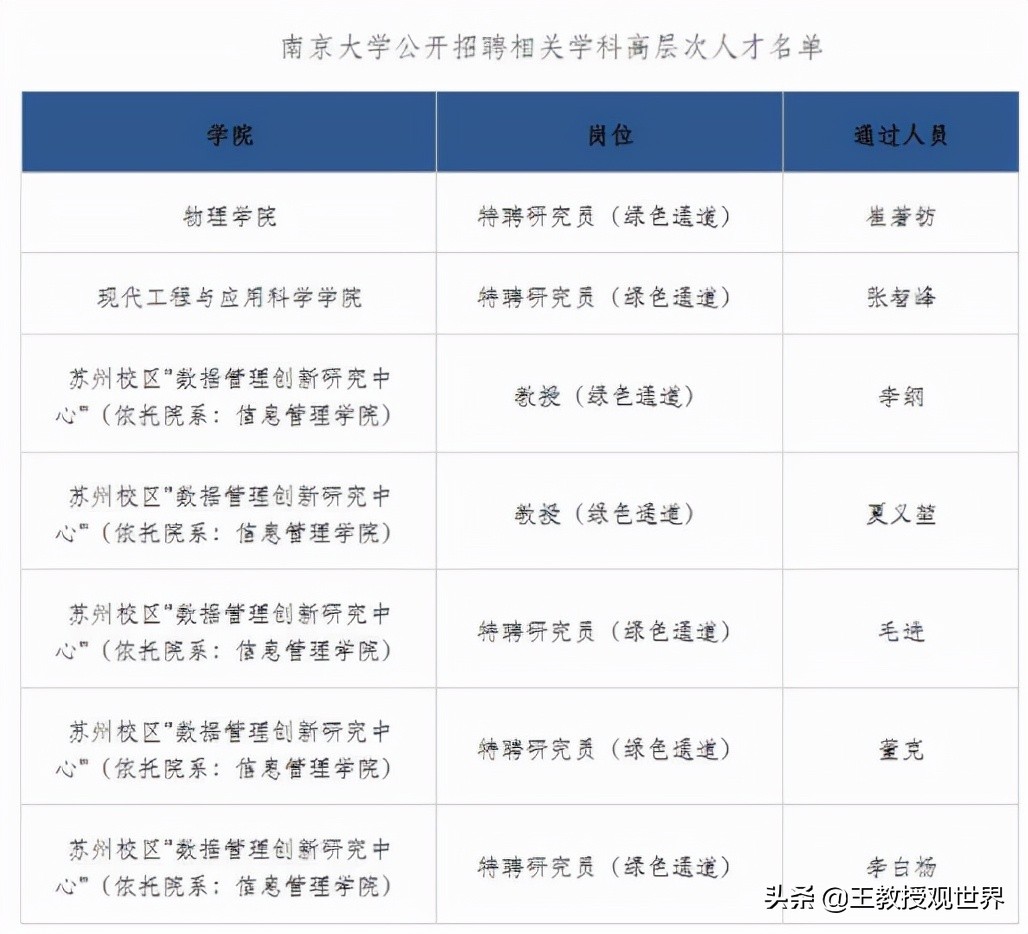 2022年校友会十强大洗牌：武大反超南大和华科，成为最大黑马