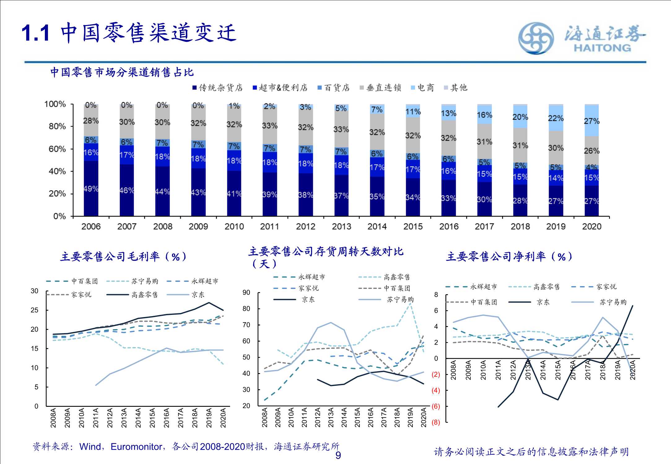 商超零售渠道的演变探讨