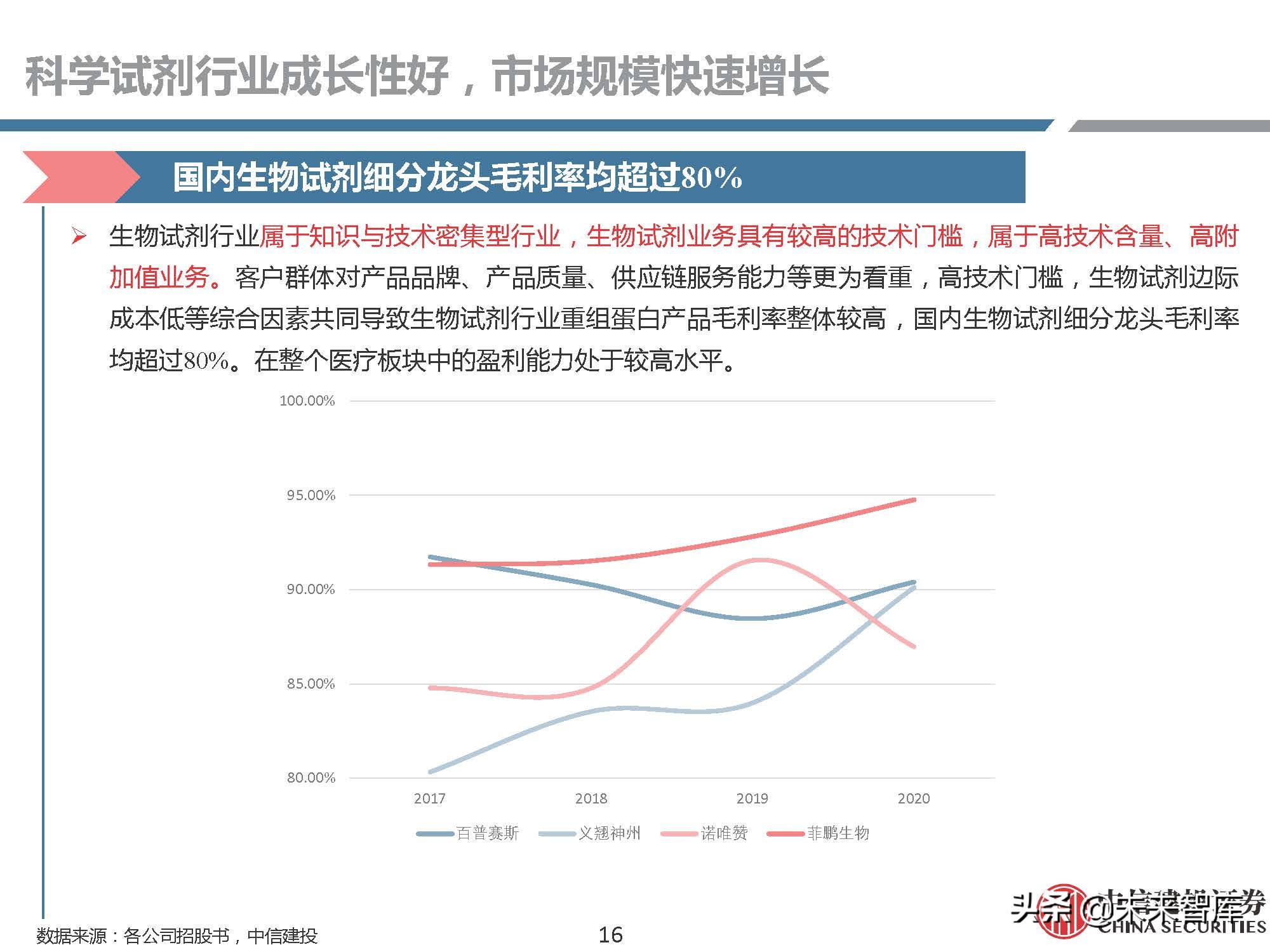 生物试剂行业研究：需求快速增长，国产品牌崛起