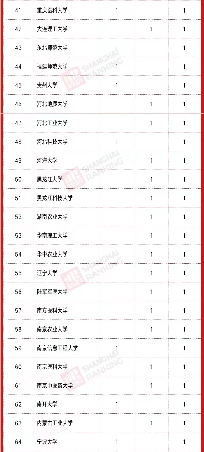 2021入选“院士”的本科毕业院校统计：吉大、北航、北大同列第一
