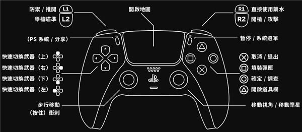 生化危机8图文攻略