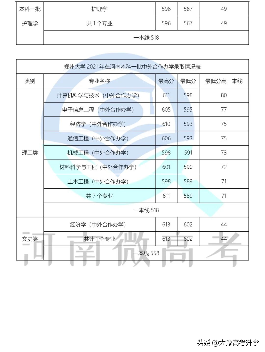 郑州大学内已经布局7个“拔尖计划2.0基地”+王牌专业