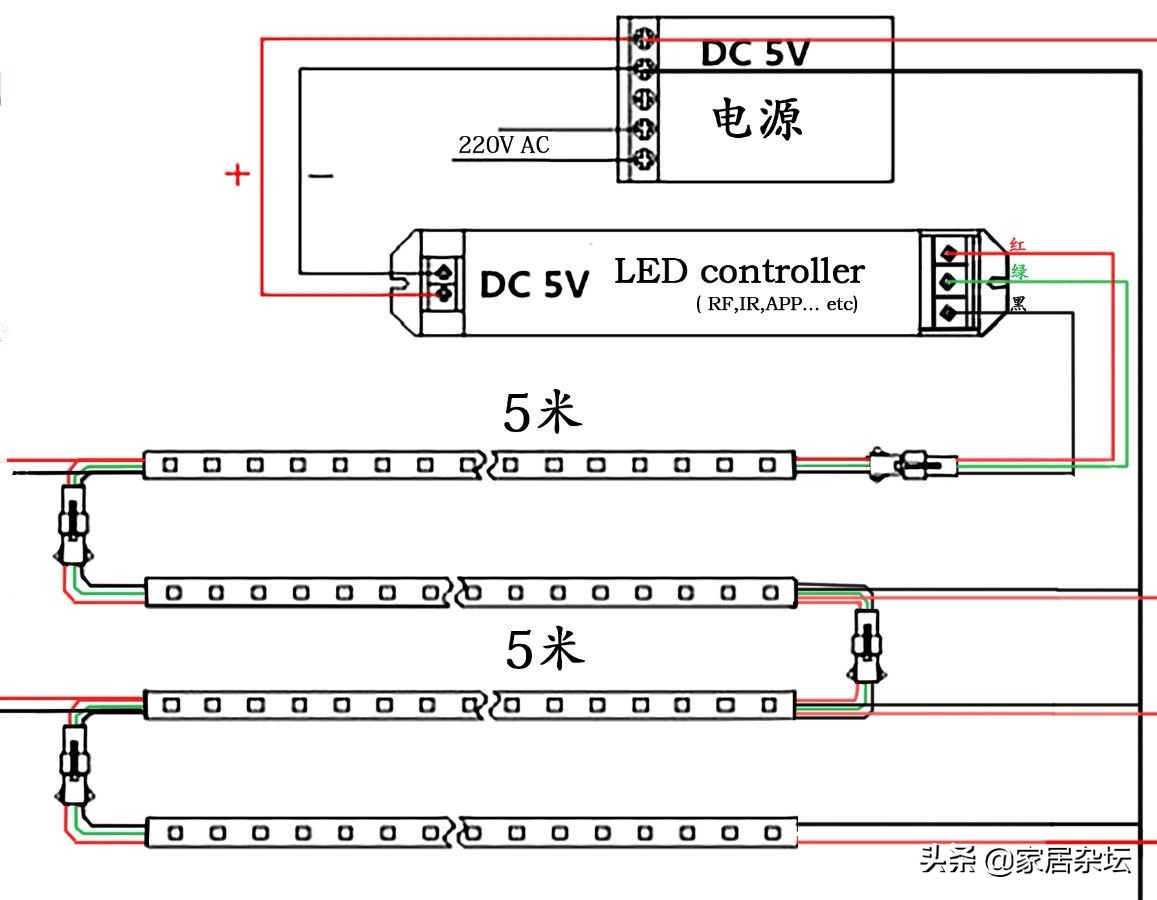 灯带的安装方法很重要，3个安装步骤和1项注意，弄清后再去安装