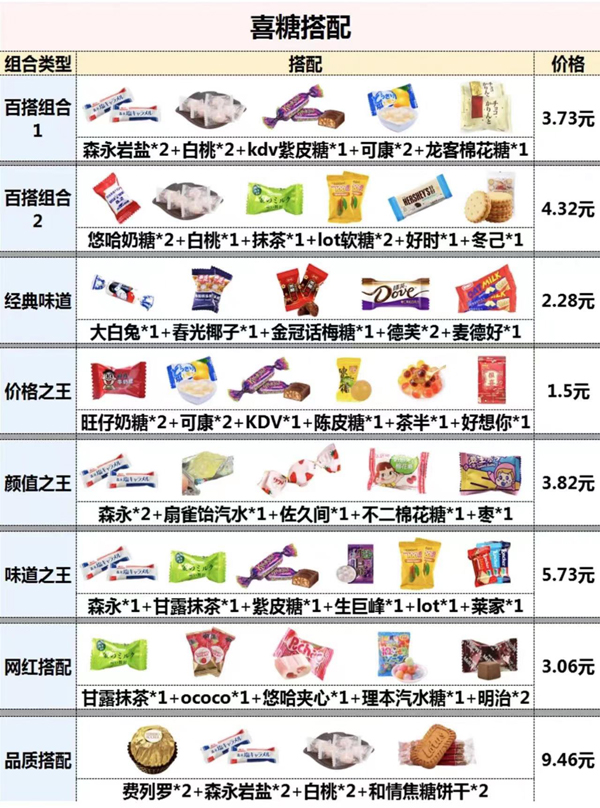 35种爆款喜糖测评，附搭配方案最低1.5元