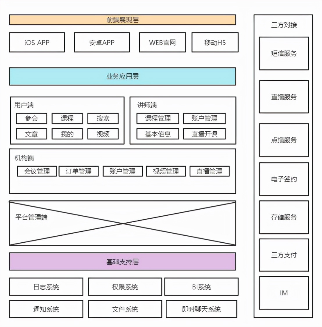 产品经理如何通过拆产品，持续提升产品能力？附案例