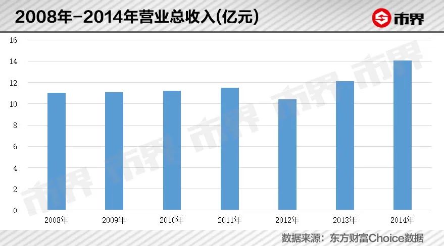 83亿“补肾神药”，要靠这届年轻人拯救？