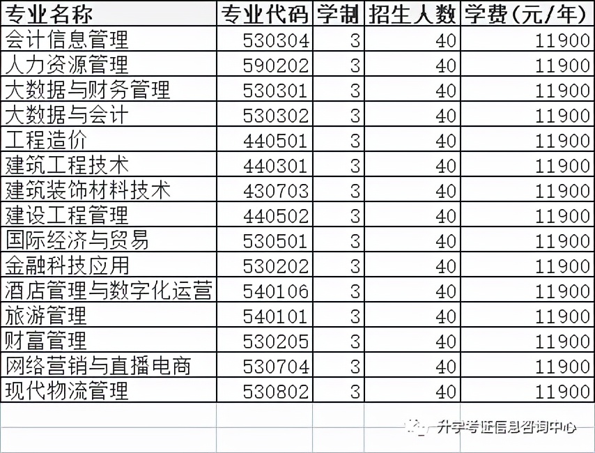 2022年高职单招院校信息（四）含成绩折算方法