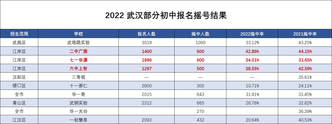 公民變天，江岸教育重心偏移！下一個10年，哪里才是學霸發(fā)源地？