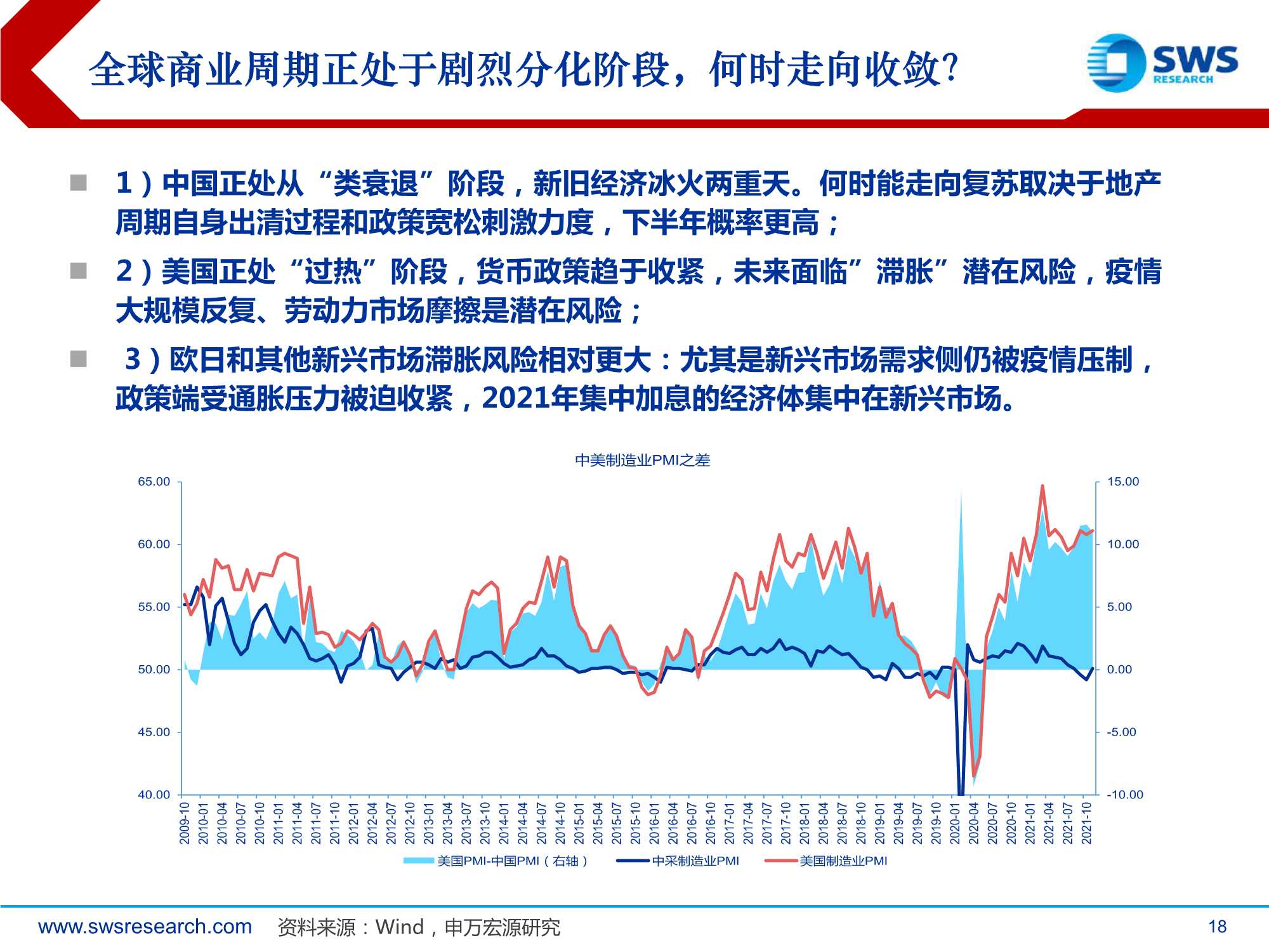 2022年全球资产配置策略报告：真金不怕火炼（申万宏源）