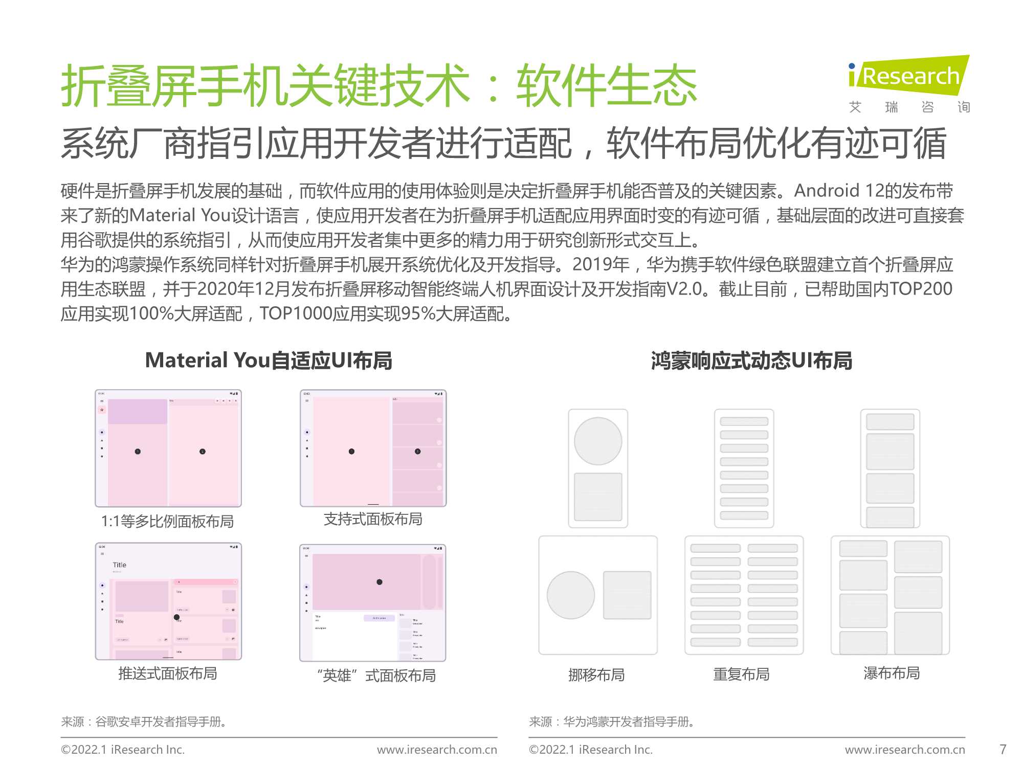 2022年中国折叠屏手机市场洞察报告