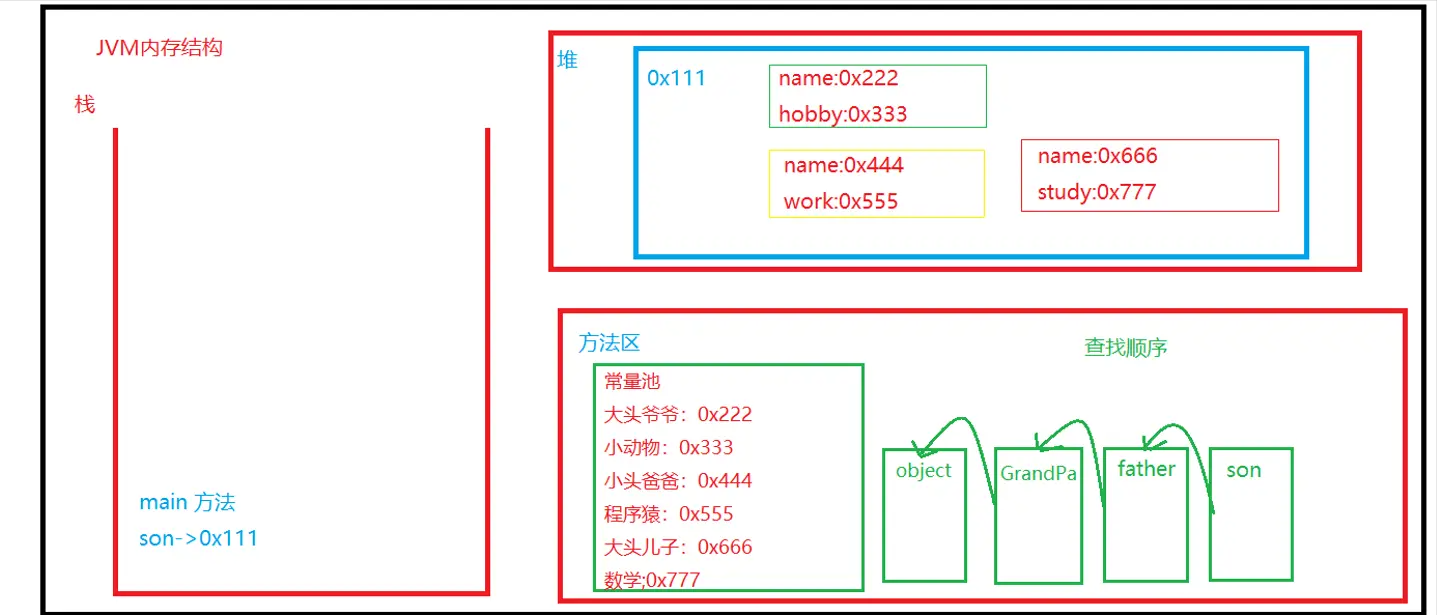 程序员小白必看的企业级开发基础知识——java（EE）