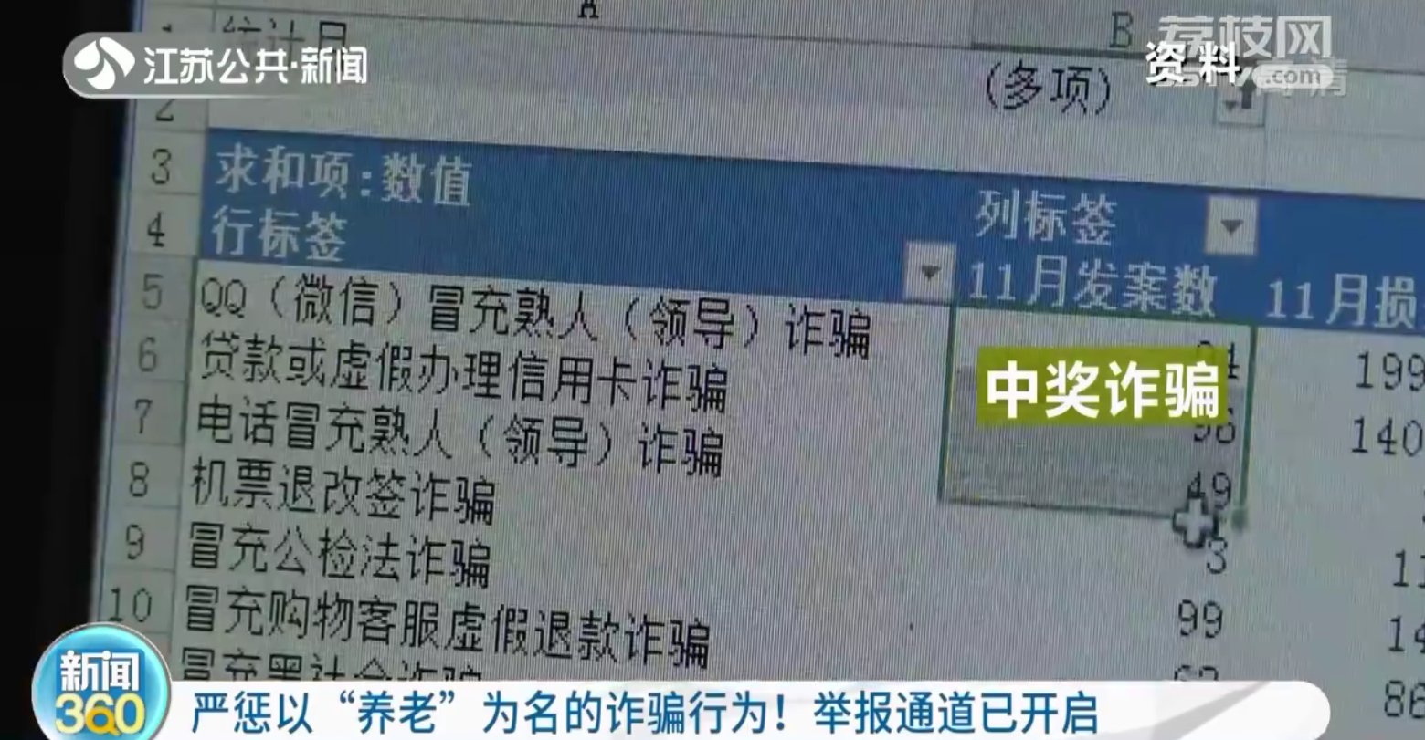 严惩以“养老”为名的诈骗行为！举报通道已开启