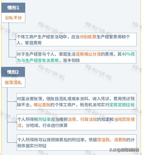 税务局查账,
