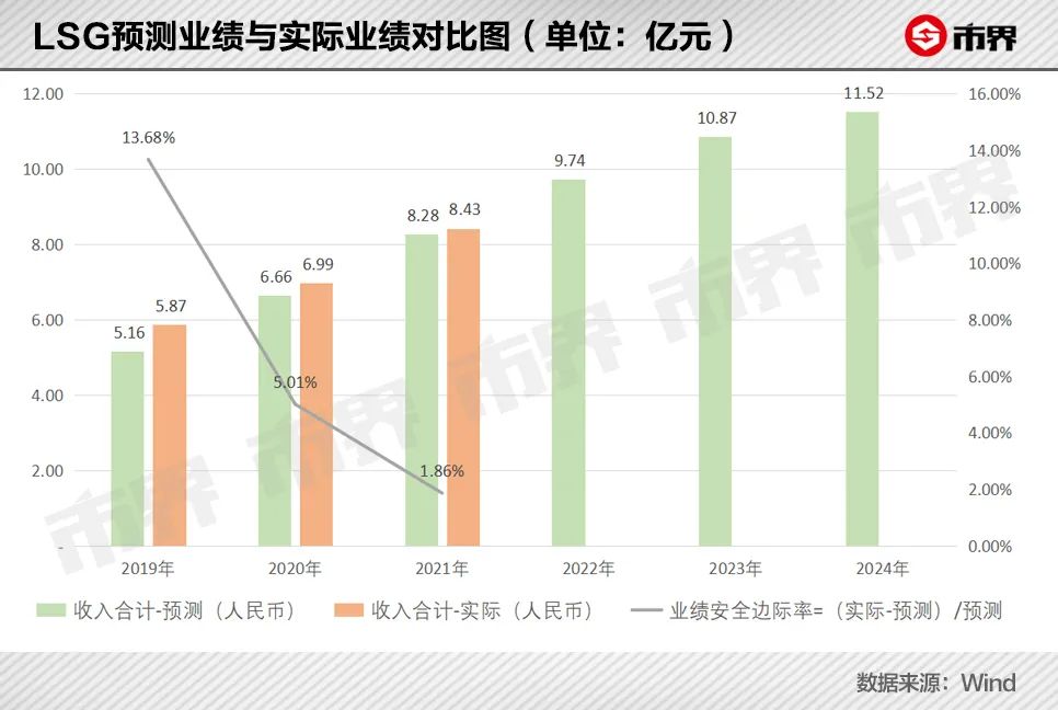 汤臣倍健造富神话褪色