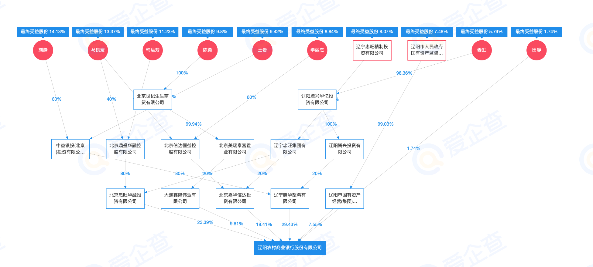 辽阳市车辆违章查询,辽阳市车辆违章查询网