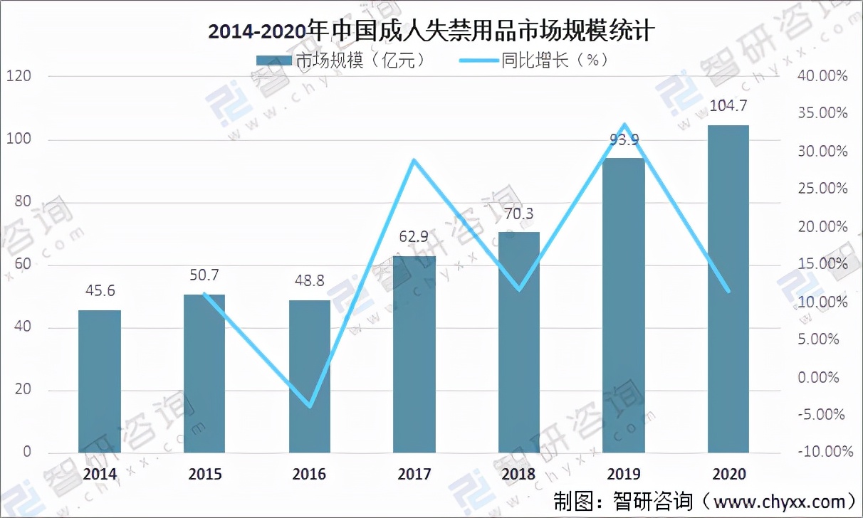 中国成人失禁用品行业市场规模及市场格局分析「图」