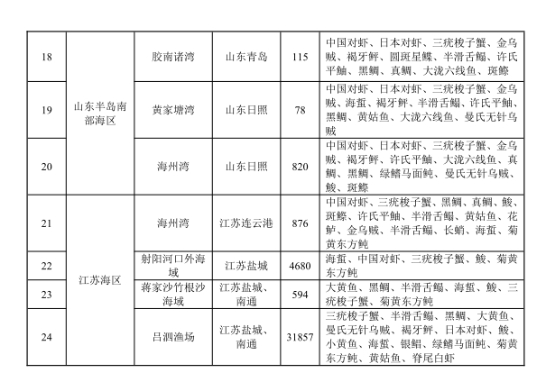 农业农村部印发《“十四五”水生生物增殖放流工作的指导意见》