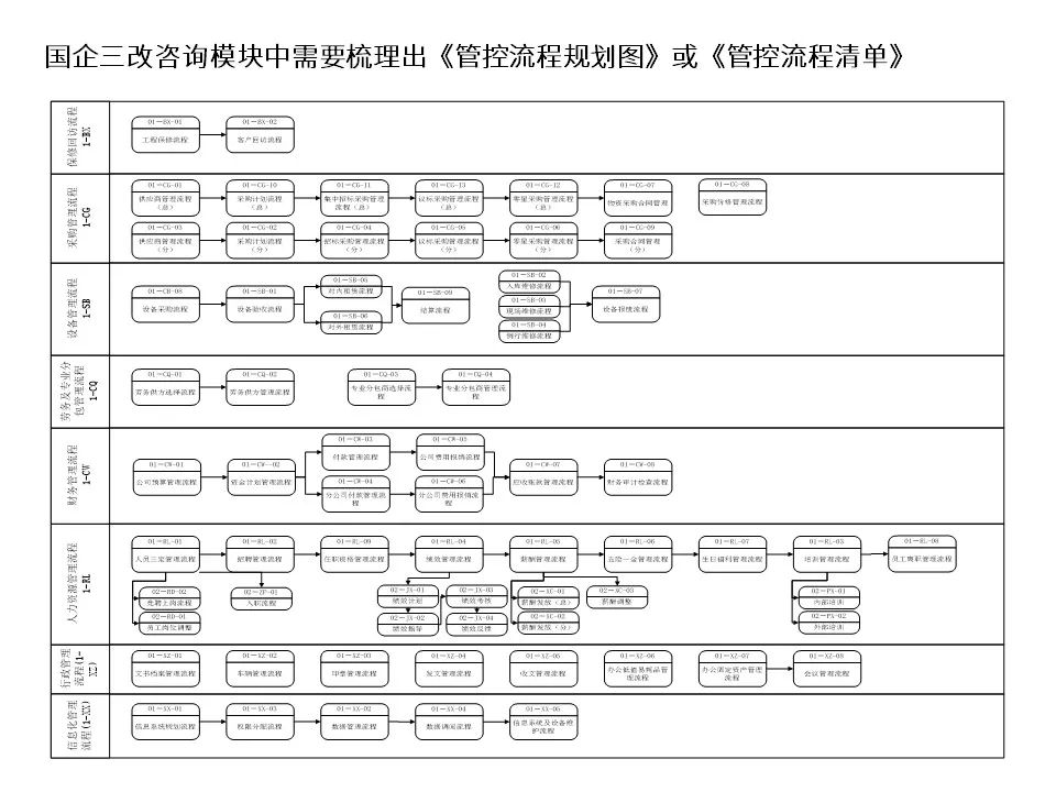 国有企业改制文件,1998年国有企业改制文件