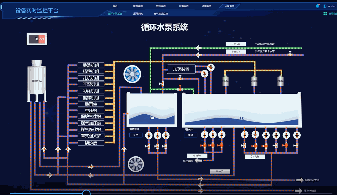 推薦2家國(guó)內(nèi)比較好用的web組態(tài)可視化平臺(tái)