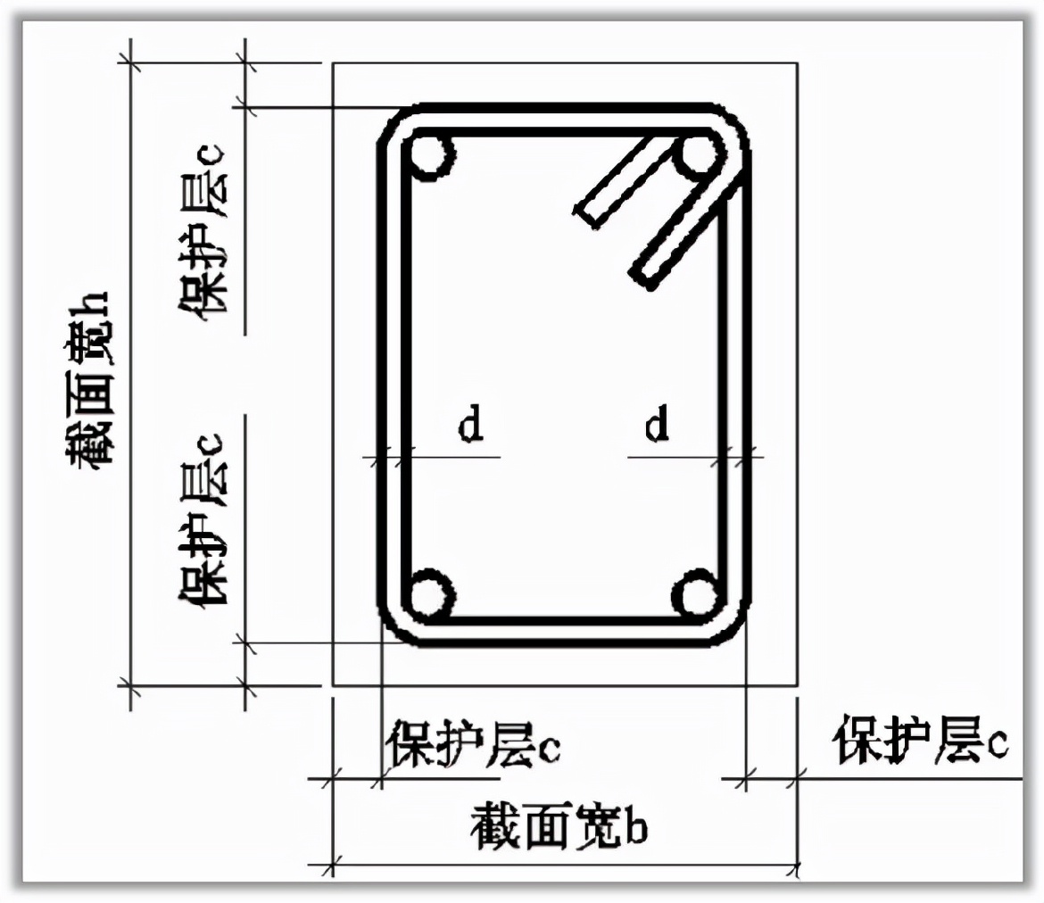 因为1公分的保护层，我算丢了9吨钢筋