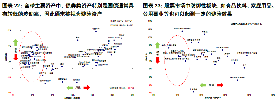 对市场而言，此次俄乌冲突和以往有何不同？