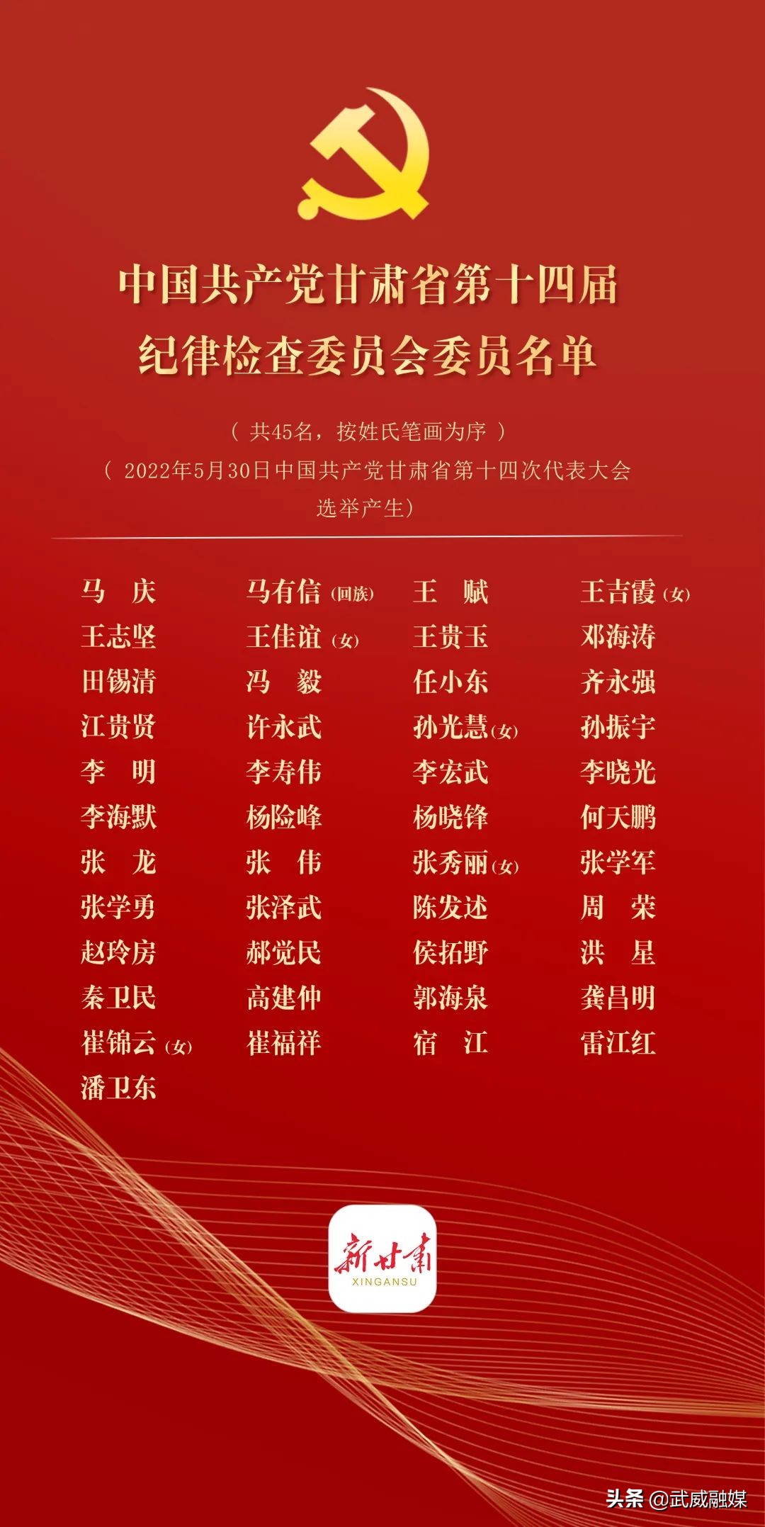 新一届甘肃省委委员、候补委员，省纪委委员名单