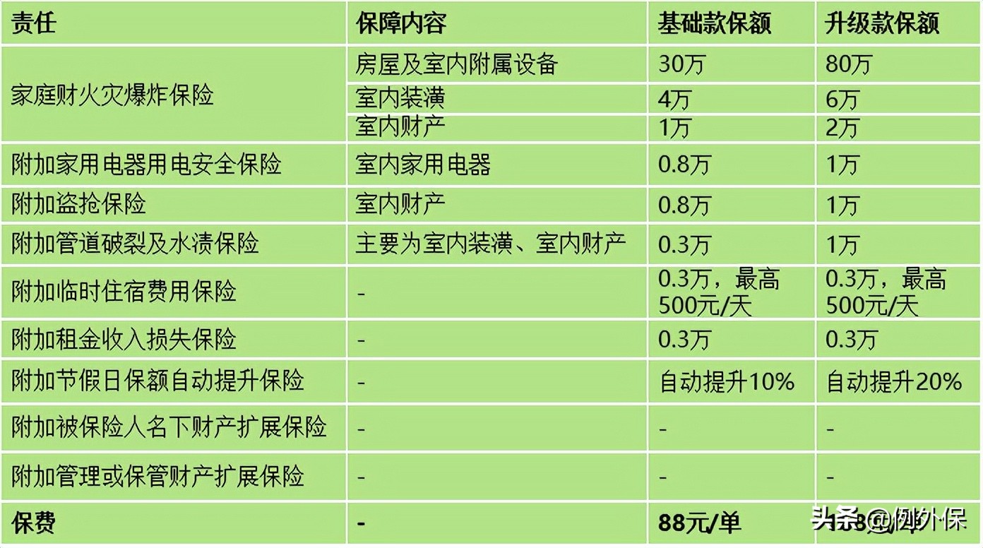 家庭财产综合保险——给最值钱的资产上个保险