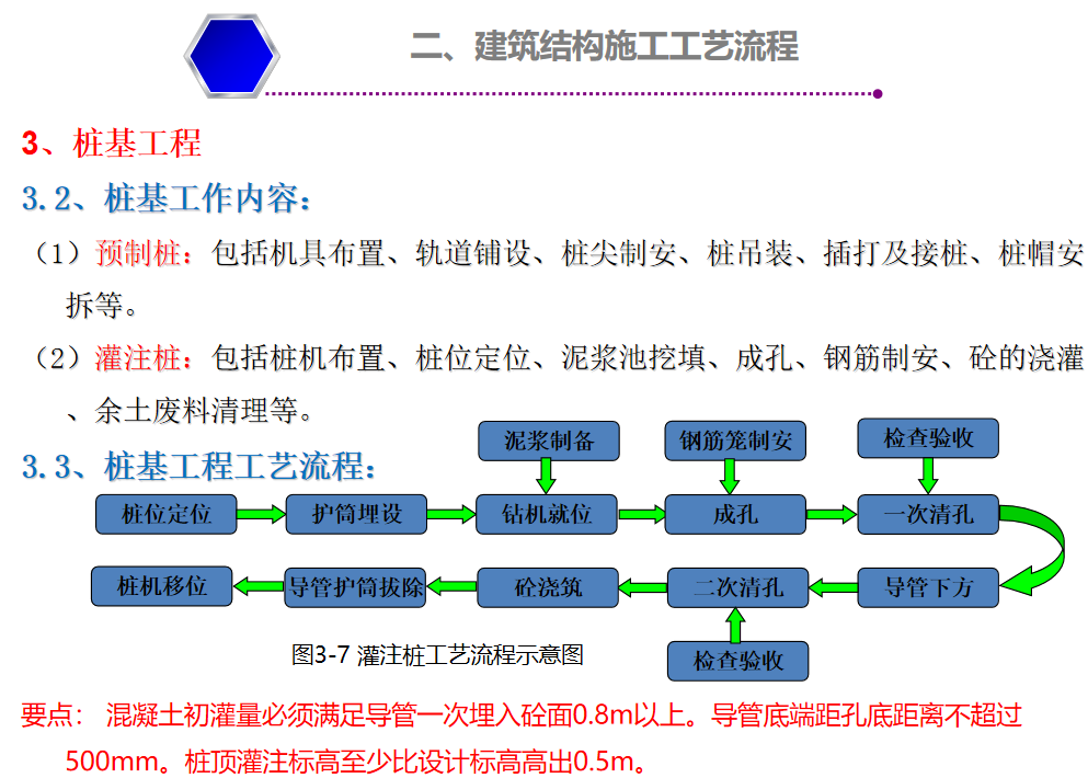 超实战课程（土建工艺流程），图、文、视频多重讲解