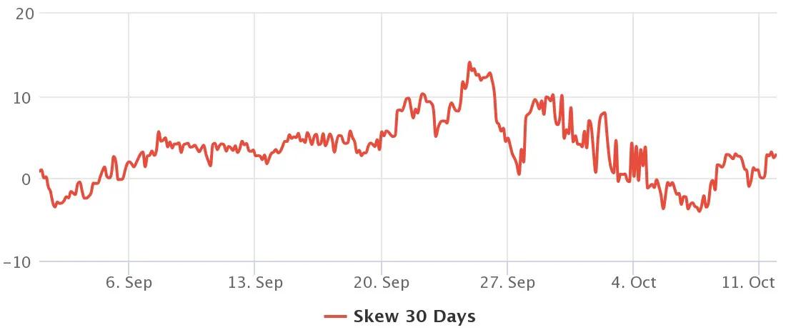 2 个关键的比特币交易指标表明 BTC 已准备好上涨 62%