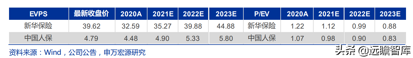 新能源车险专题研究：蓝海市场、踌躇前进