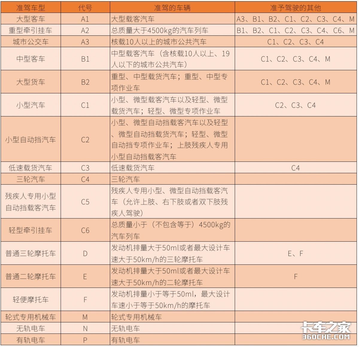 新交规正式实施，实习期规定有变化，记满12分不再降级