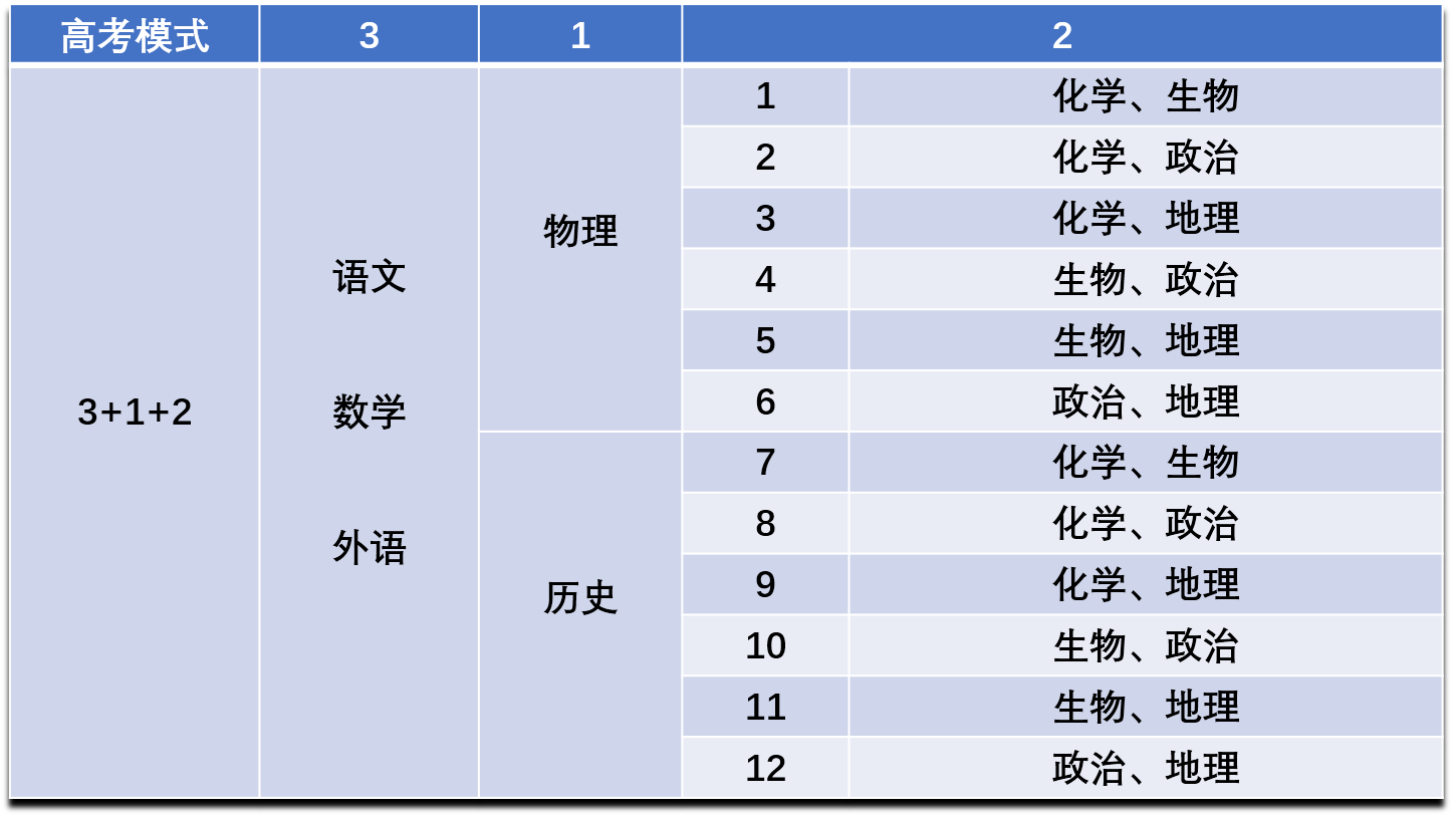 国内理工大学哪家强？哈工大排名前三，大连理工排名很意外