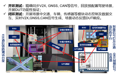 SICV全栈自动驾驶仿真测试平台助力行业发展