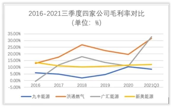 九丰能源收入怎么样、赚钱吗？