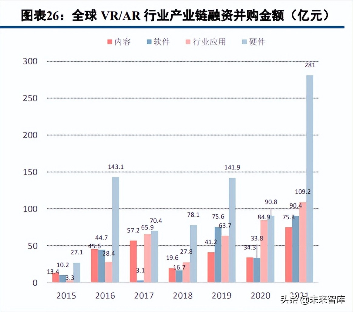 数字内容行业深度报告：2021年综述及2022展望