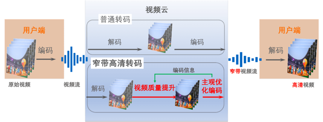 为什么nba画质比例改不了(如何解决赛事直播画质不清晰问题？｜阿里云视频云「窄带高清」)