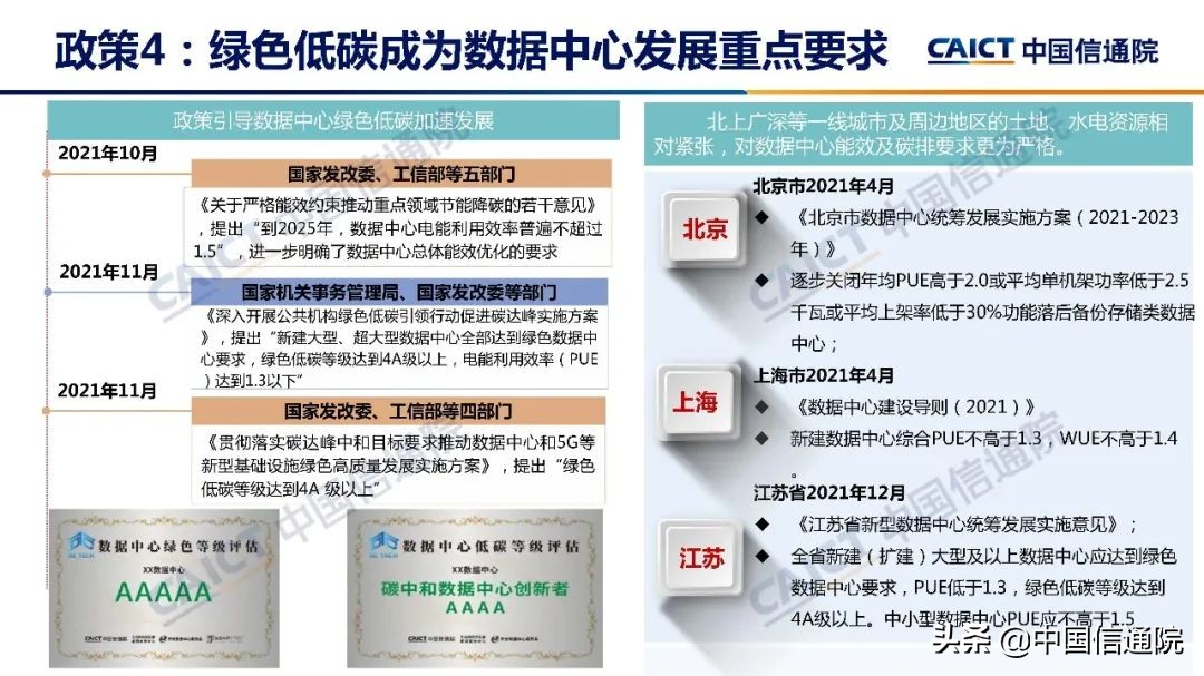 中国信通院发布《数据中心白皮书（2022年）》（解读+下载）