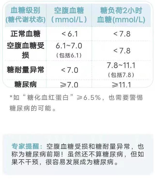 血糖、血压、血脂、尿酸对照表，忌口清单，太全了，建议收藏