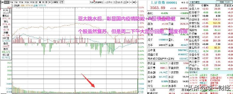 股市收评：日本现首例变异病例，未名医药4天3板，中远海控大涨