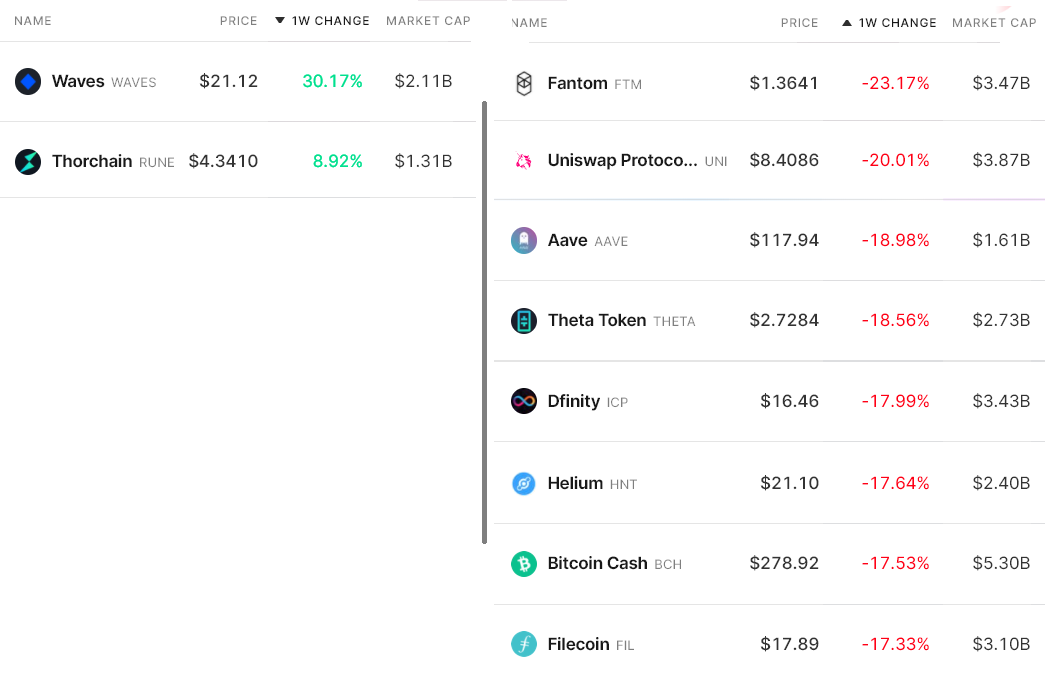 比特币低于 4 万美元区间交易和混合数据反映了交易者的不确定性