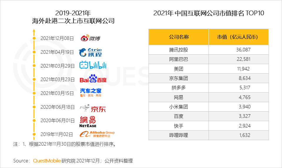 中国移动互联网(中国移动互联网套餐2021)