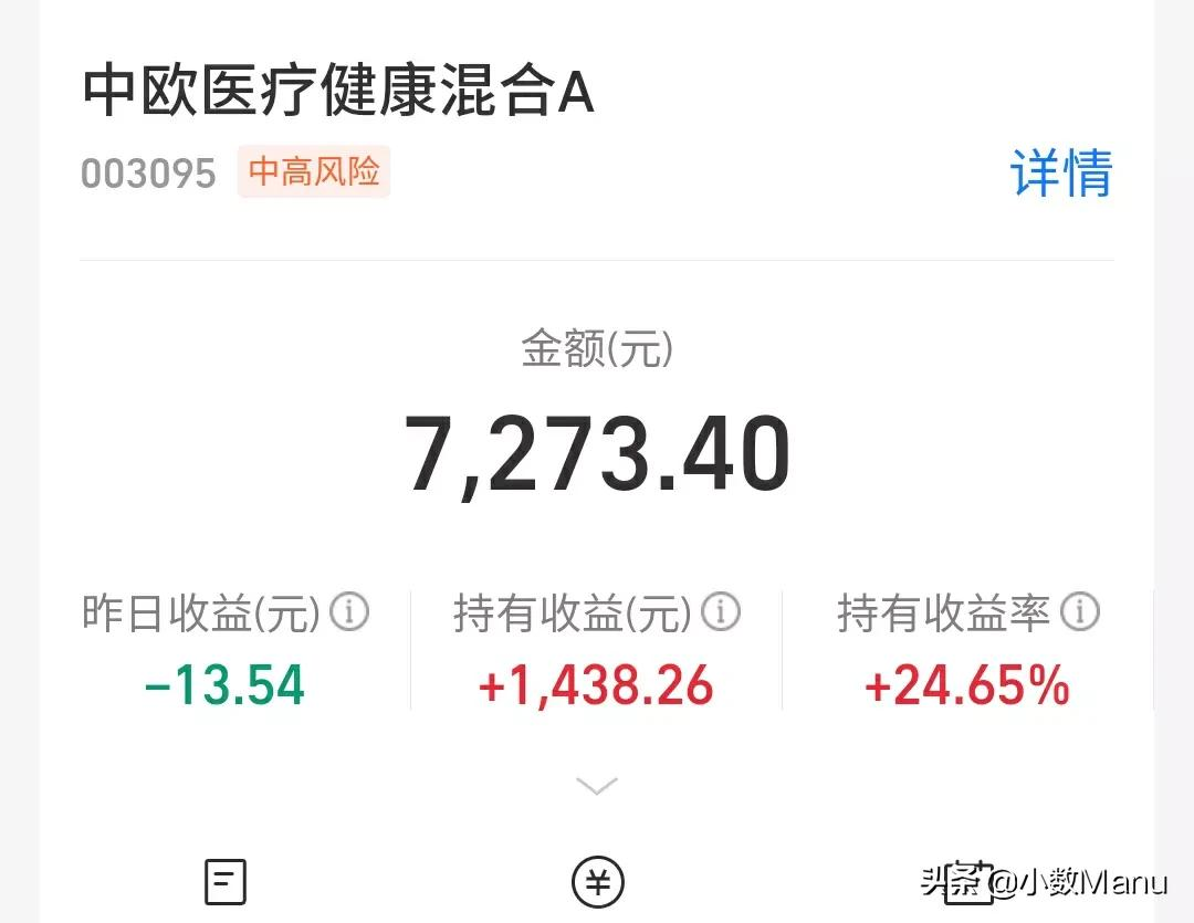 白酒33％医疗24％，新能源58％半导体-15％