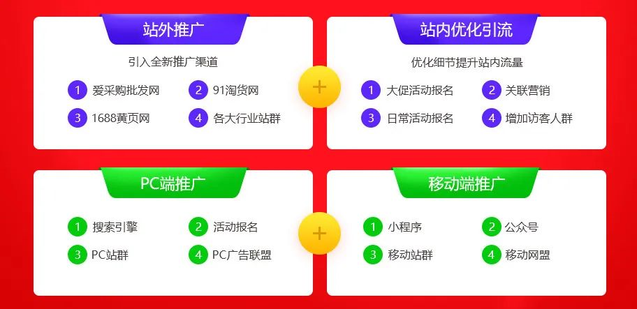 不知道1688运营每天要做什么？看完这篇你就懂了
