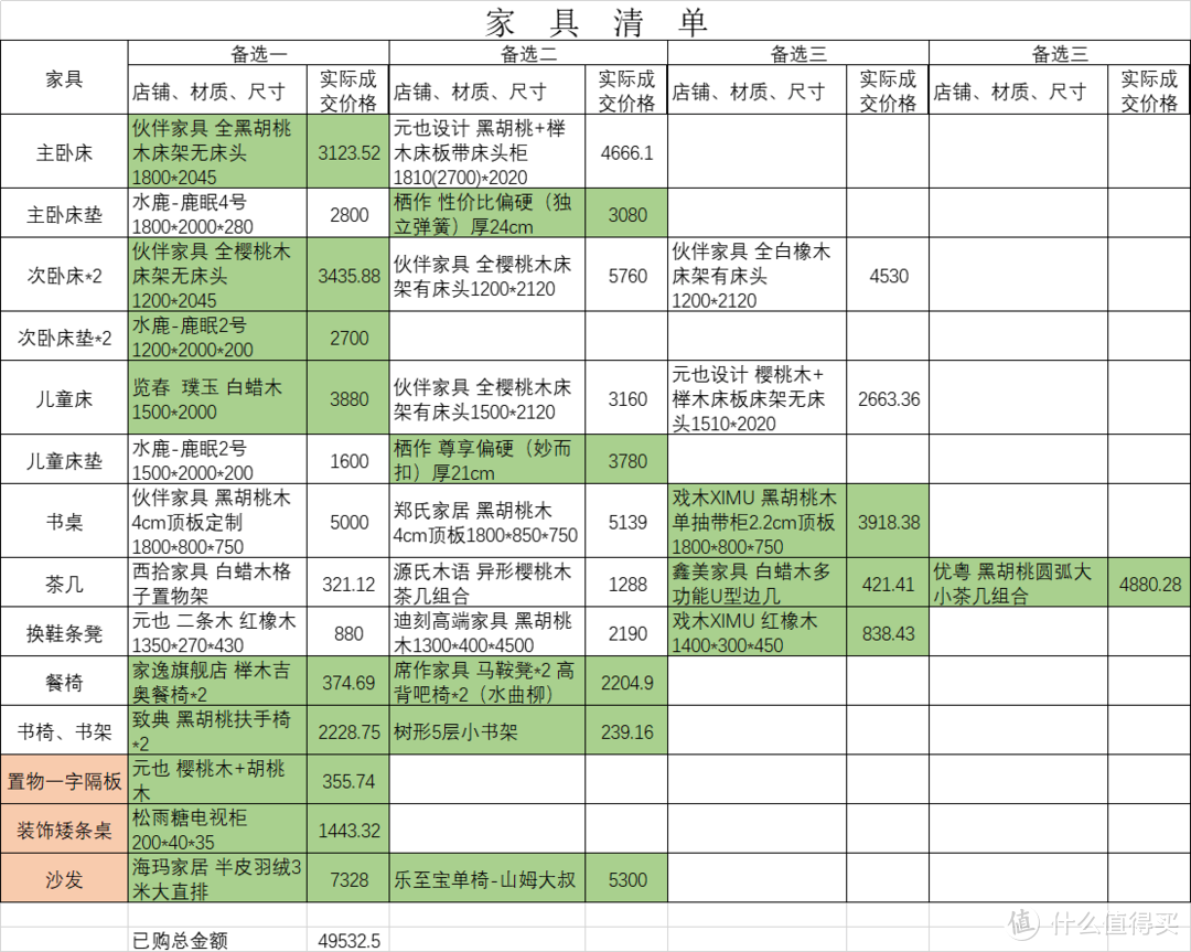 终成正果的首次装修总账单，63w花在了哪些地方