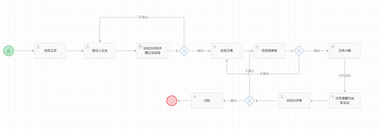 企业数字化：伙伴云用最简单的方式来打通企业数据