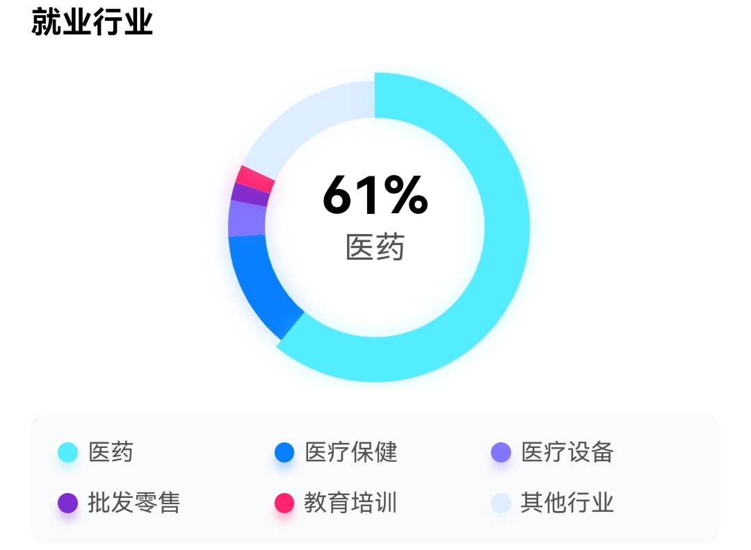 药学考研，除了“南药、北药”，还有哪些学校推荐？