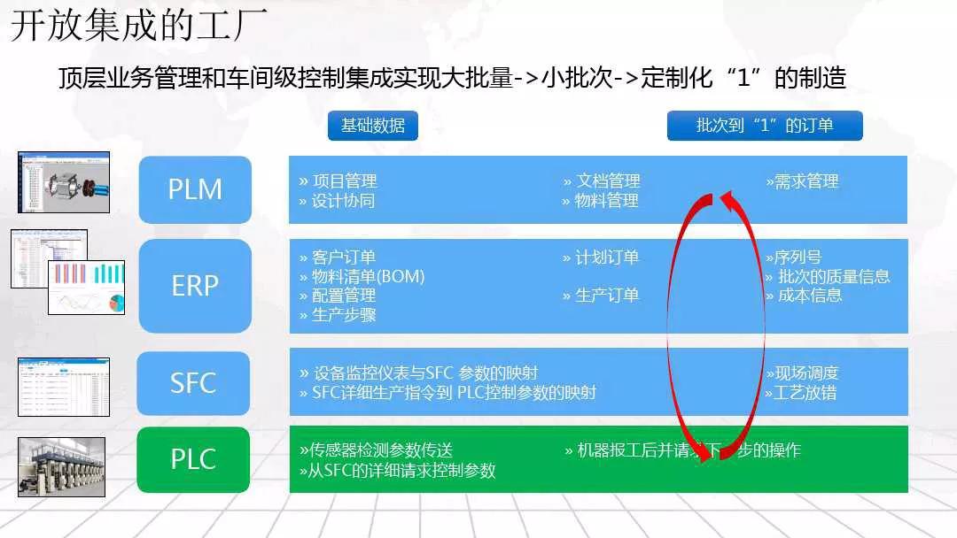 互联网+智能制造智慧工厂整体解决方案